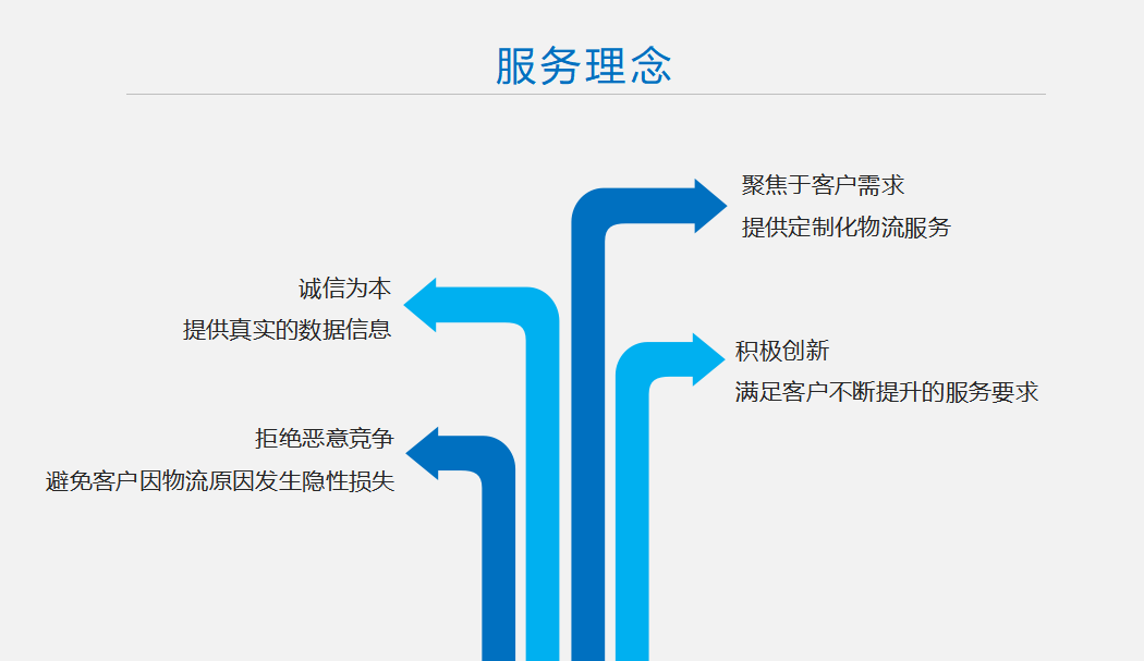 服务理念.jpg
