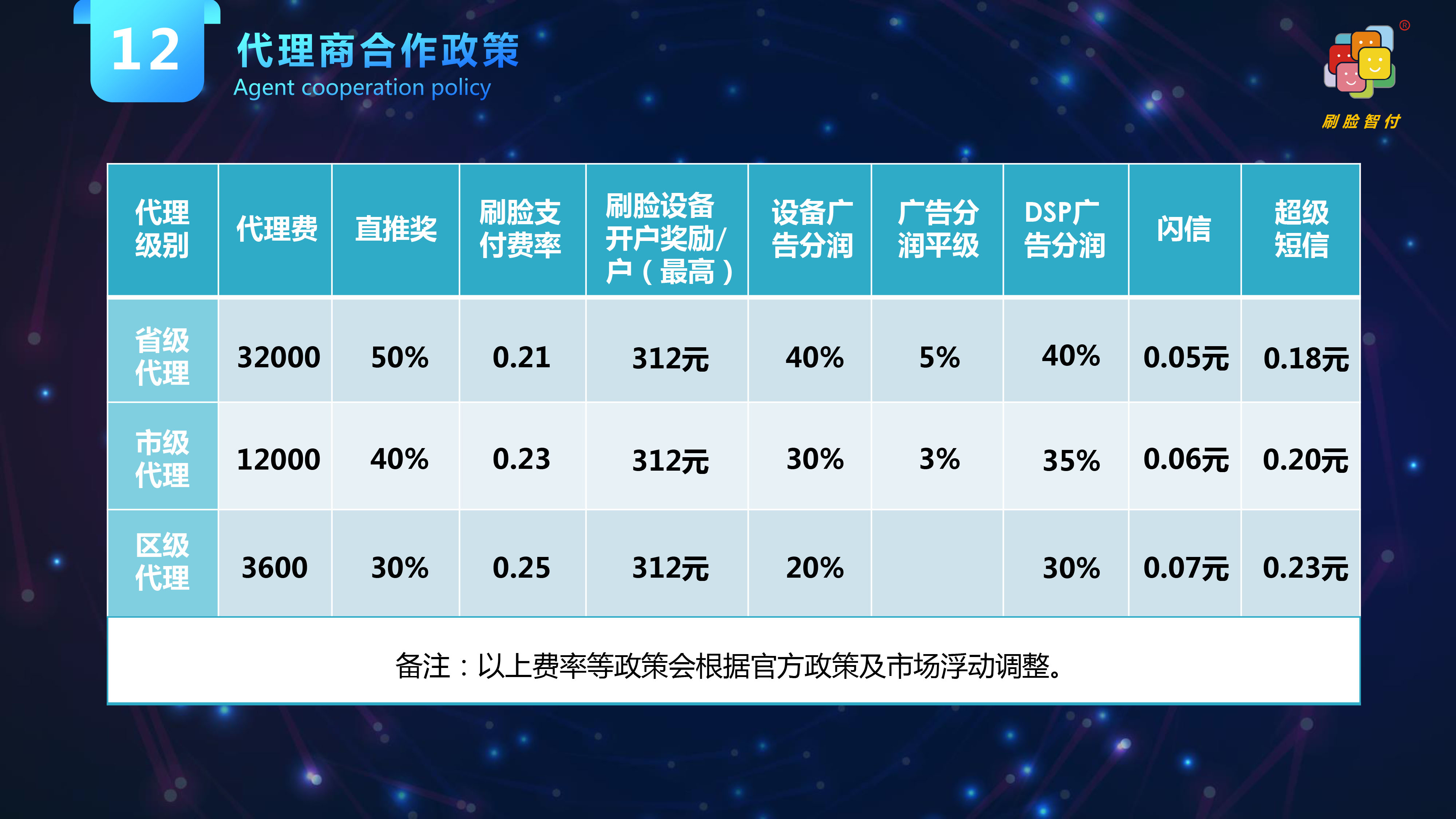 代理商合作政策